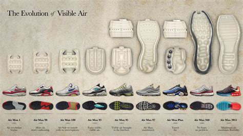 nike shoes history